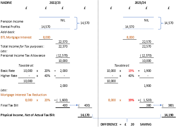 2022 Growth Plan for Landlords 2022 v 2023 Basic Rate Reduction Landlord Modest Income